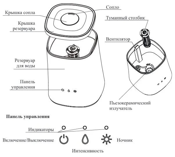 Kitfort KT-2807 - увлажнитель-ароматизатор воздуха