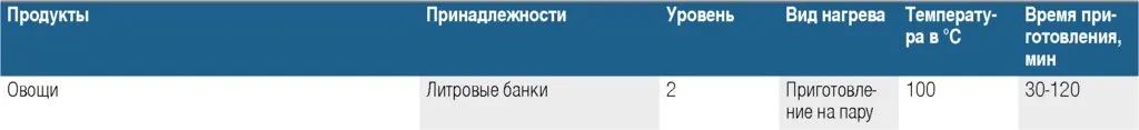 Встраиваемая пароварка Bosch Serie 8 CDG 634 AS0/AB0