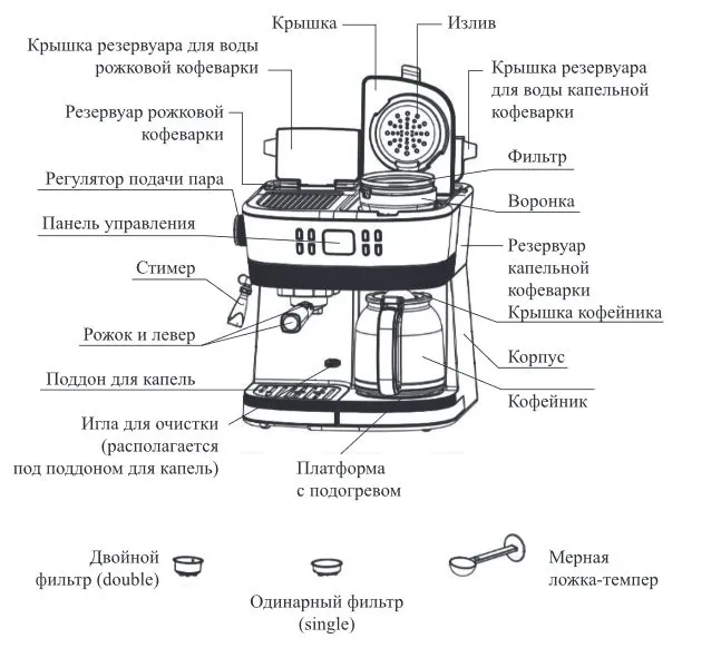 Кофейная станция Kitfort KT-771