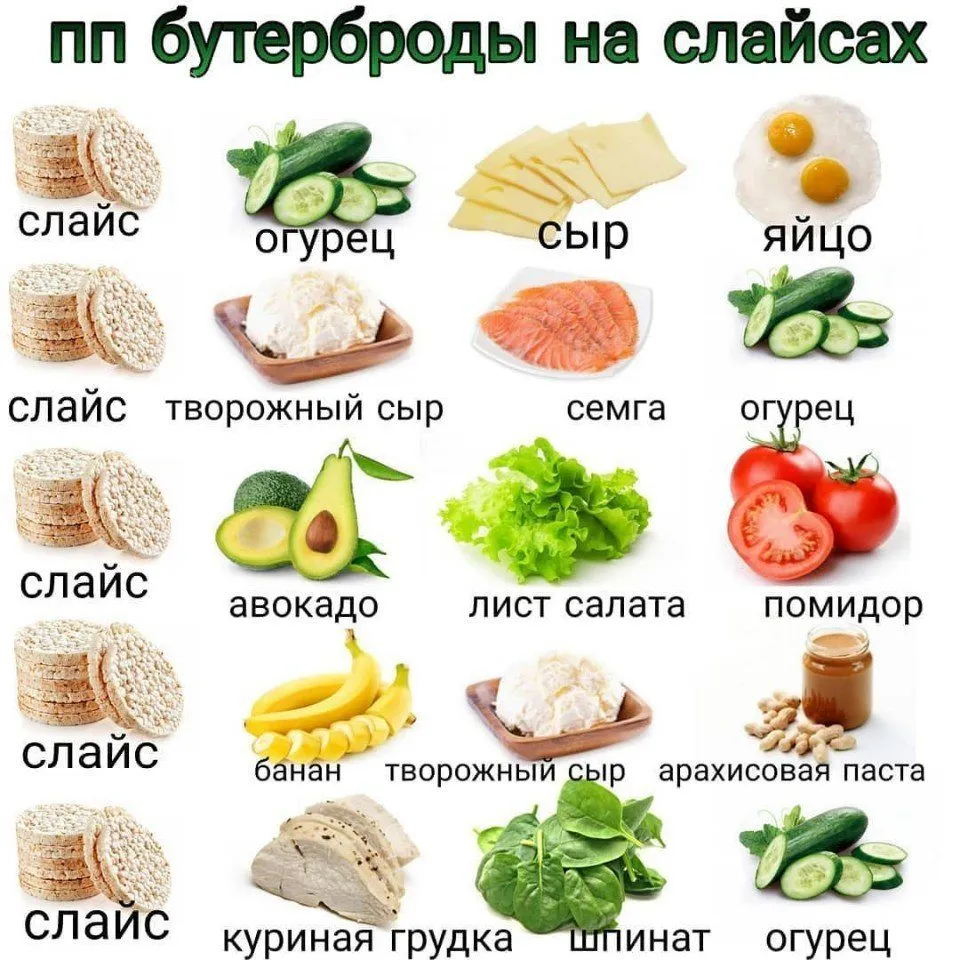 Кулинарная инфографика