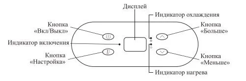 Автомобильный холодильник Kitfort КТ-2430