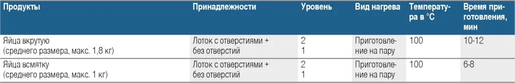 Встраиваемая пароварка Bosch Serie 8 CDG 634 AS0/AB0