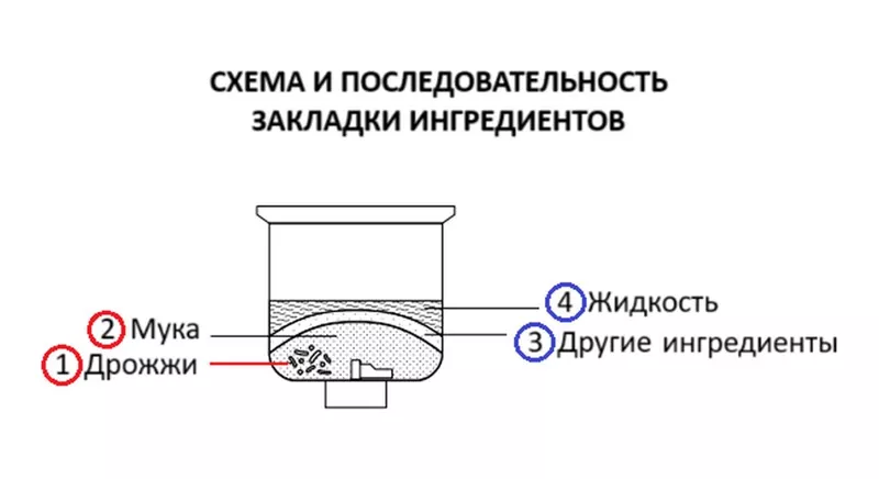 Как совсем отключить дрожжевой диспенсер (ДД) в хлебопечке Панасоник