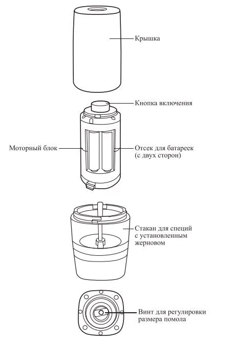 Наборы автоматических мельниц для соли и перца Kitfort
