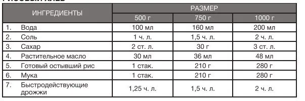 Хлебопечка Hyundai HYBM-3087