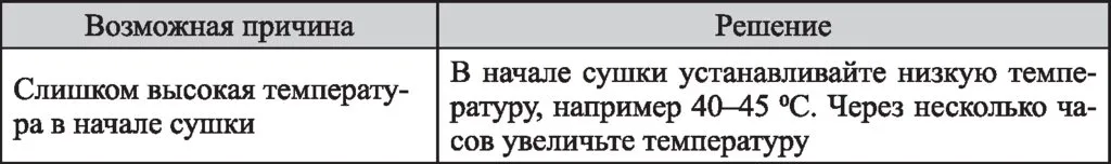 Сушилка для овощей и фруктов Kitfort KT-1914
