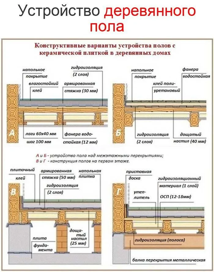 Домашняя инфографика