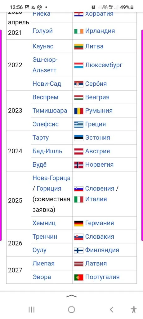 Можно ли вывести деревню из девуши  или о моде, о стиле....