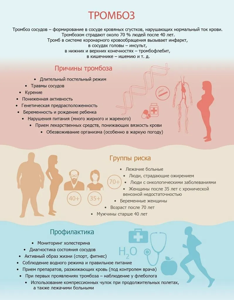 Медицинская инфографика