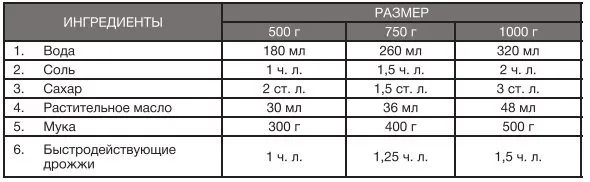 Хлебопечка Hyundai HYBM-3087