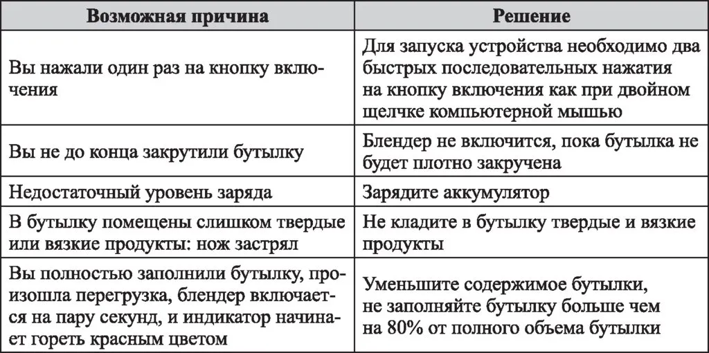 Портативные переносные автономные блендеры Kitfort KT-3002 и Kitfort KT-3003