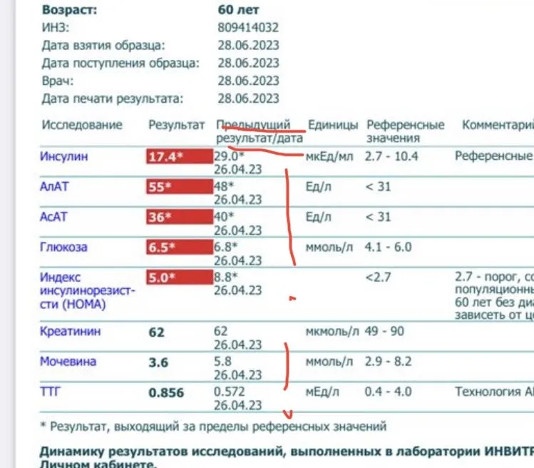 Про всё на свете с Гюзелью