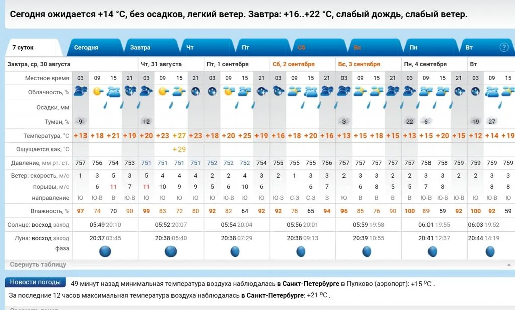 Кафе "У пани Сони"