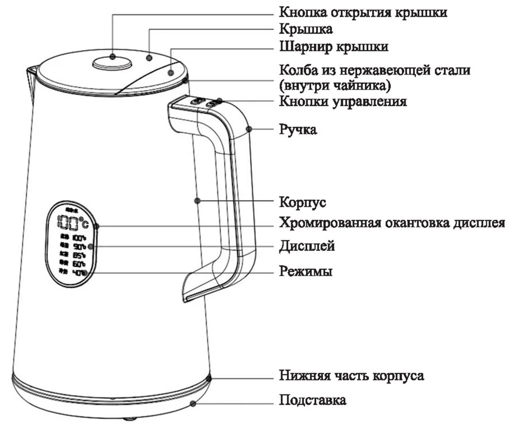 Чайник Kitfort KT-6115 с мониторингом температуры