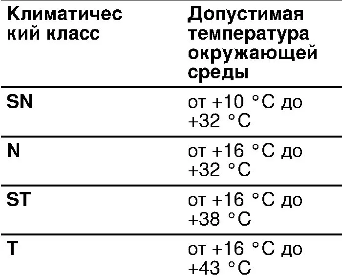 Холодильники Bosch VitaFresh