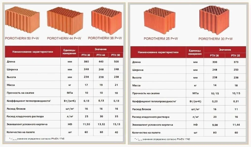 Домашняя инфографика
