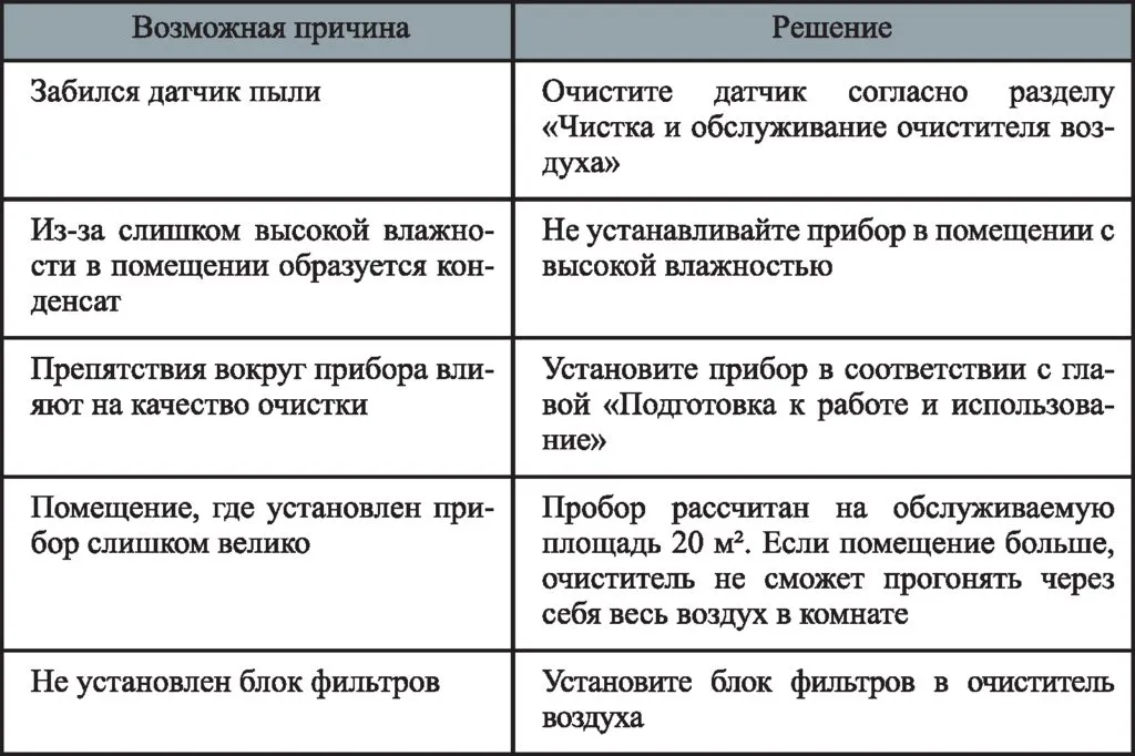 Очиститель воздуха Kitfort KT-2816