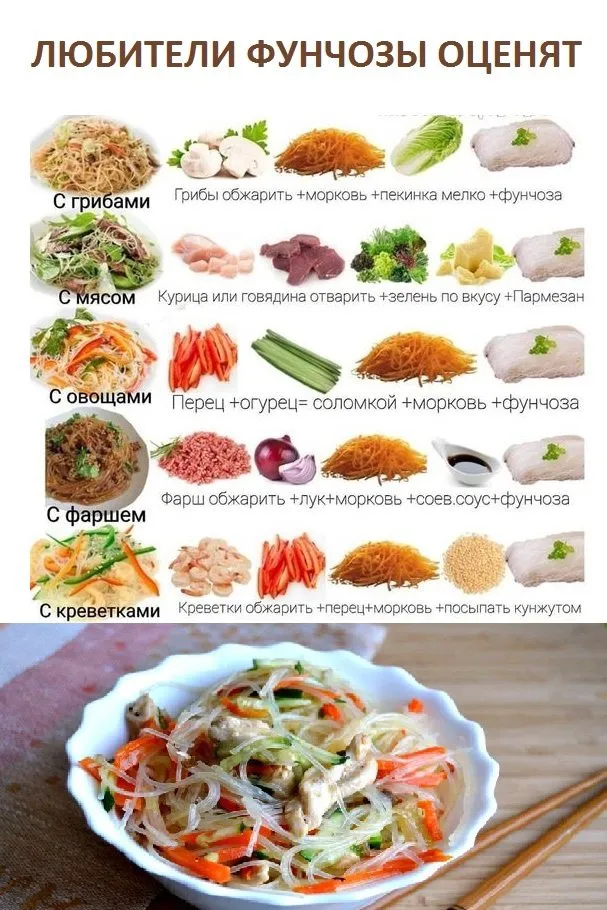 Кулинарная инфографика