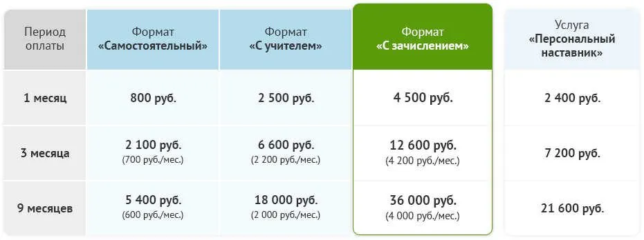 Удаленное обучение на примере одного урока