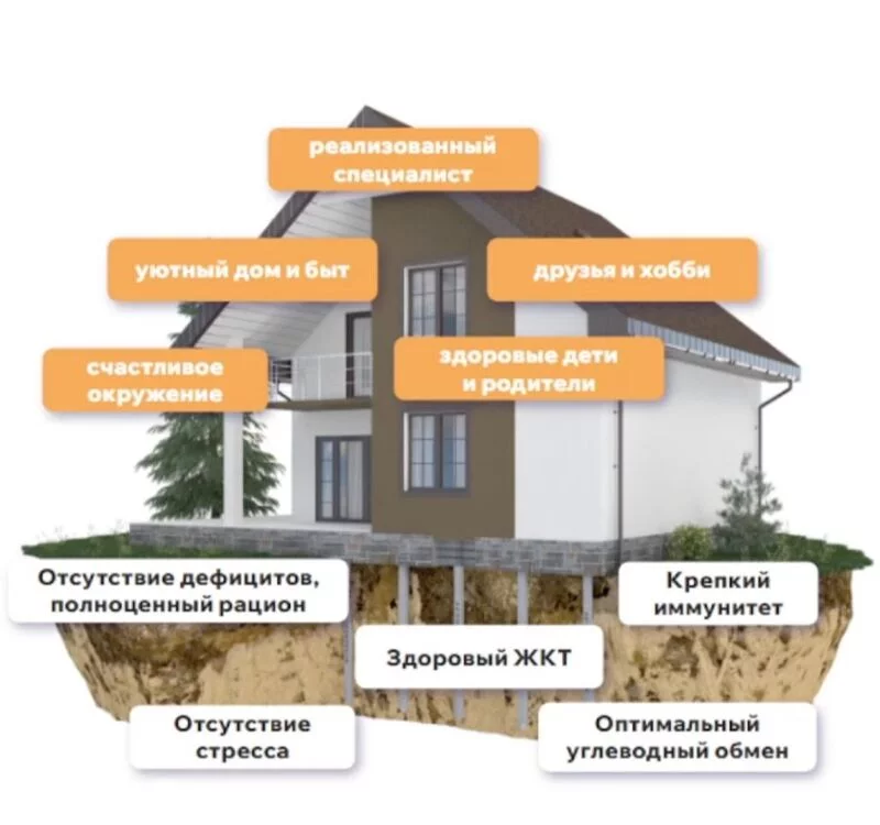Секреты долголетия