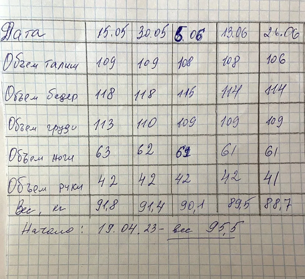 Про всё на свете с Гюзелью
