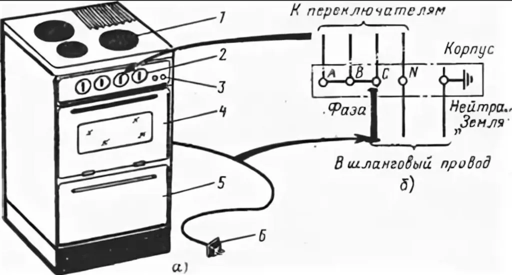 Выбор газовой плиты