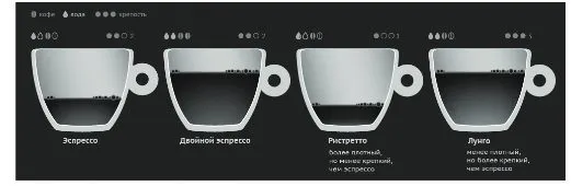 Кофеварка Kitfort КТ-7115