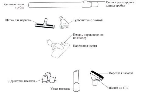 Пылесосы Kitfort
