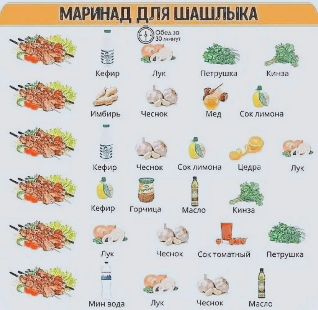 Кулинарная инфографика