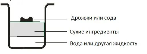 Хлебопечка Supra BMS-210