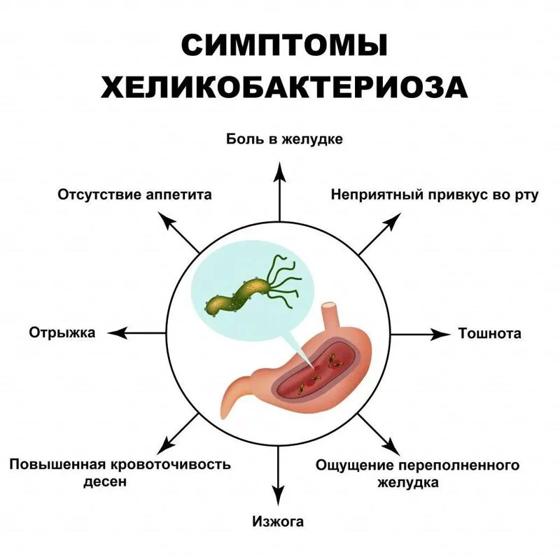 Медицинская инфографика