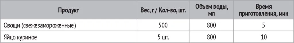 Мультиварка Redmond RMC-PM506