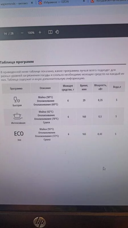Настольные посудомоечные машины