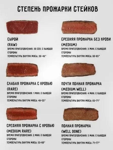 Кулинарная инфографика