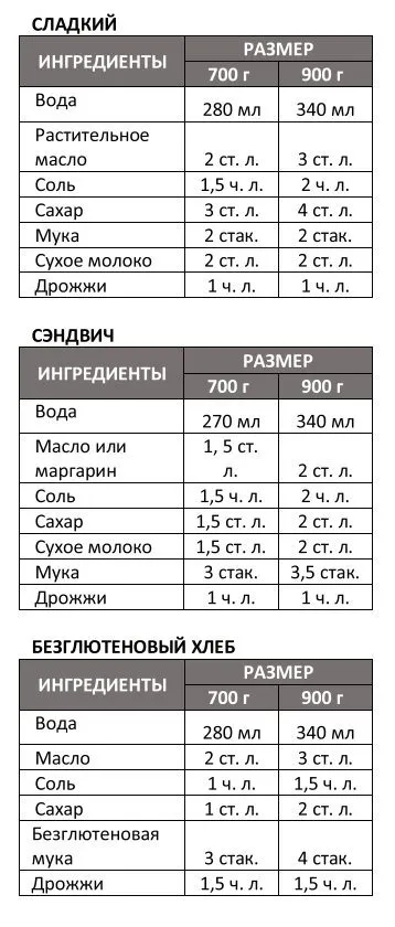 Хлебопечка Hyundai HYBM-M0714