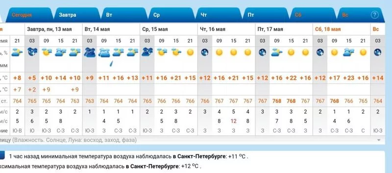 Кафе "У пани Сони"