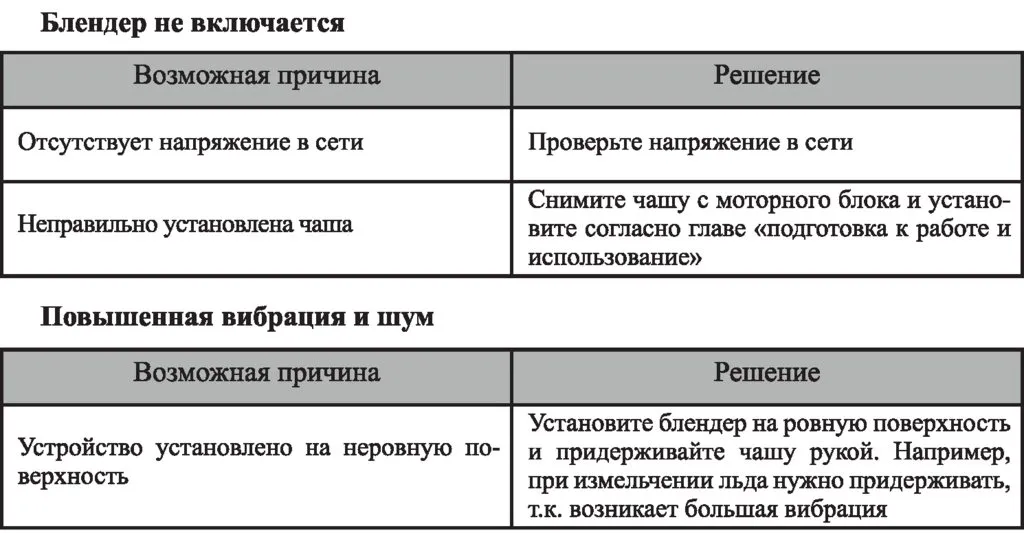 Блендер «3 в 1» Kitfort KT-3019: лови вихрь вкусов