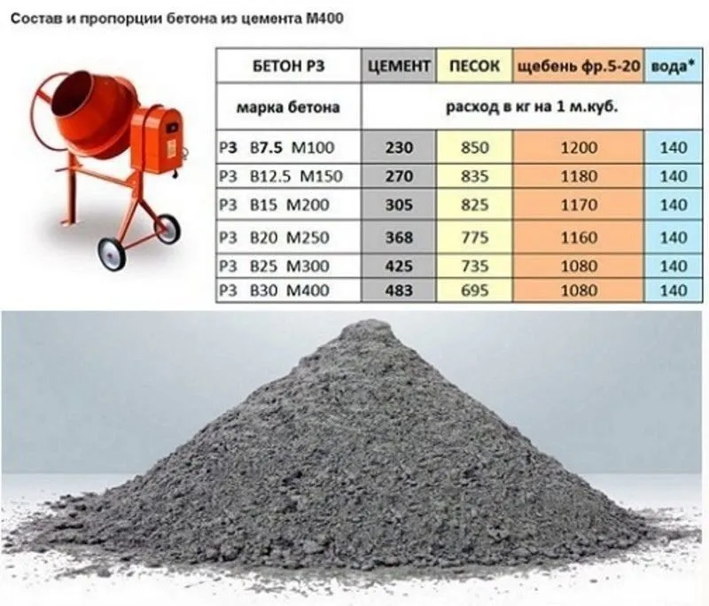 Домашняя инфографика