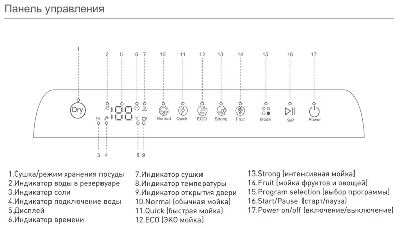 Настольные посудомоечные машины