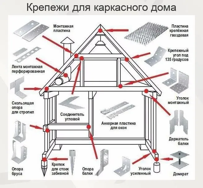 Домашняя инфографика