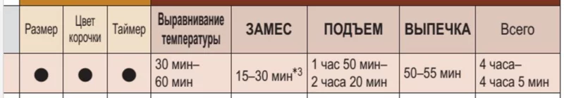 Проблемы и поломки хлебопечек Panasonic