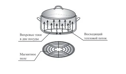 Индукционные плитки Kitfort