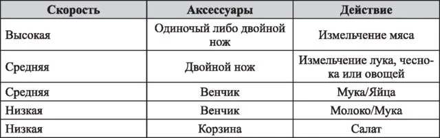 Измельчитель Kitfort КТ-1396