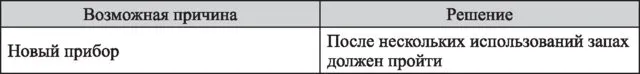 Измельчитель Kitfort КТ-1396