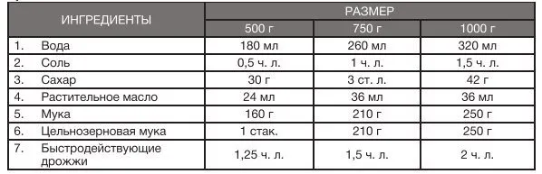 Хлебопечка Hyundai HYBM-3087