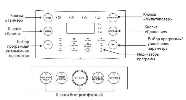 Скороварка-мультиварка Midea MPC 6001 и 6002