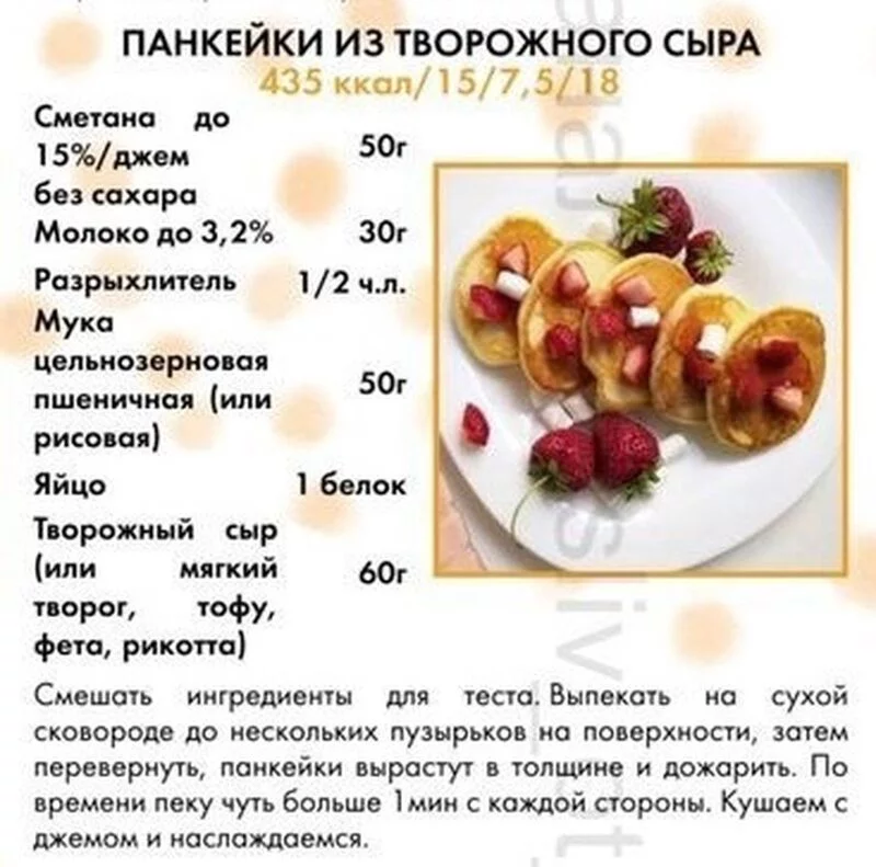 Кулинарная инфографика в рецептах