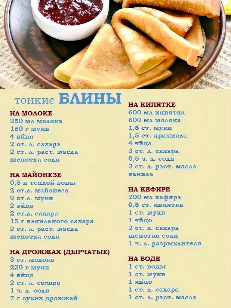 Кулинарная инфографика