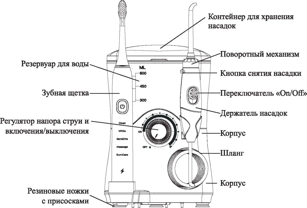 Kitfort КТ-2904 - продвинутый ирригатор для полости рта