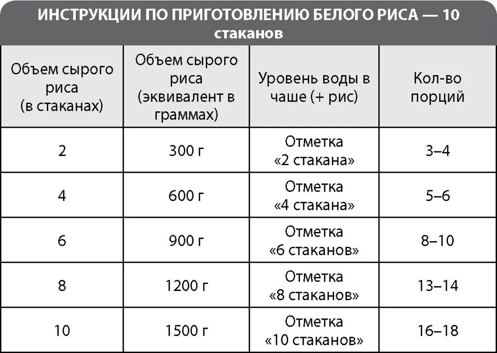 Мультиварка Tefal RK905A32 с автоматическим перемешиванием
